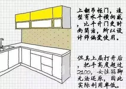 橱柜内部如何做锅碗瓢盆才合理
