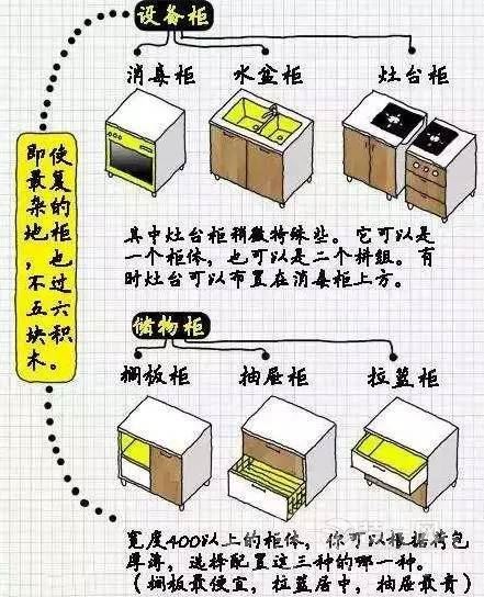 橱柜内部如何做锅碗瓢盆才合理