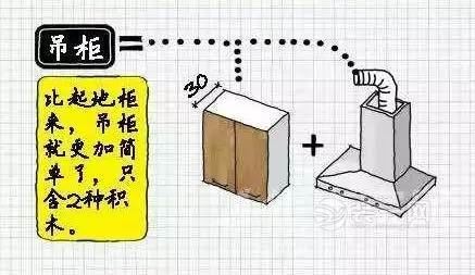 橱柜内部如何做锅碗瓢盆才合理