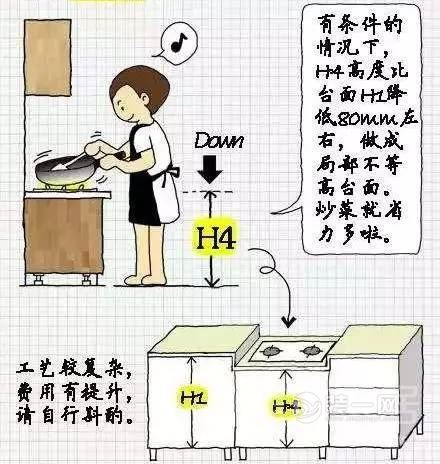 橱柜内部如何做锅碗瓢盆才合理