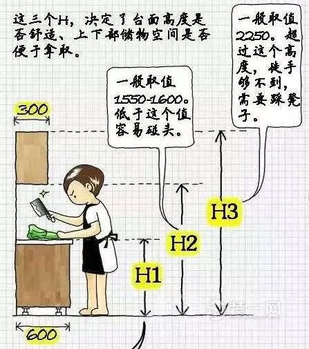 橱柜内部如何做锅碗瓢盆才合理